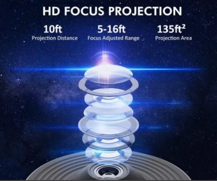 Minopia Starry sky projector 